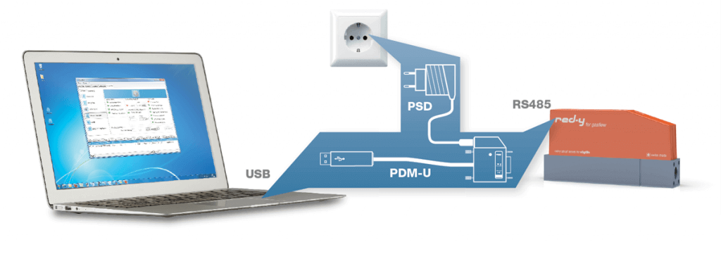 Einen Massestrommesser oder Massestromregler an einen PC anschliessen