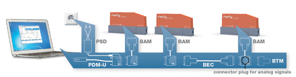 USB Connection for Thermal Mass Flow Meters and Controllers