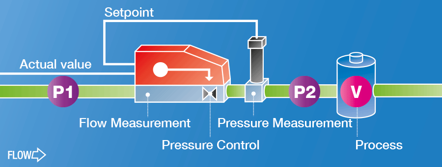 Pressure Controller