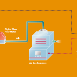 Functional scheme of the verification of a microbial environmental air sampler