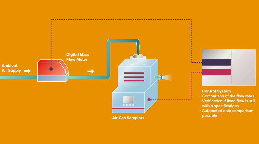 Functional scheme of the verification of a microbial environmental air sampler