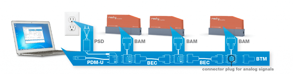 Voegtlin Bio Reactor Upgrade Kit Cables